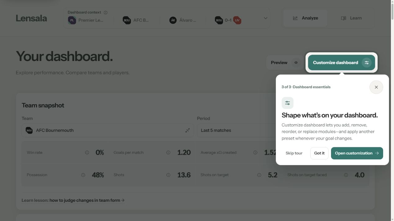 Third Lensala onboarding slide highlighting Customize dashboard and offering to open customization