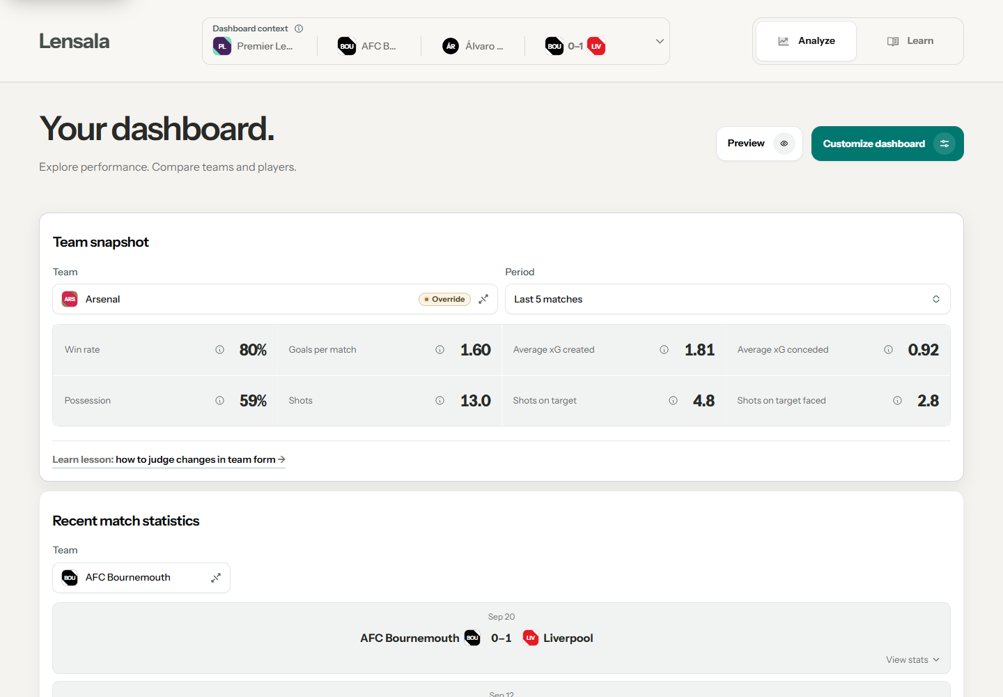 Lensala dashboard retaining AFC Bournemouth globally while Team snapshot uses an Arsenal override